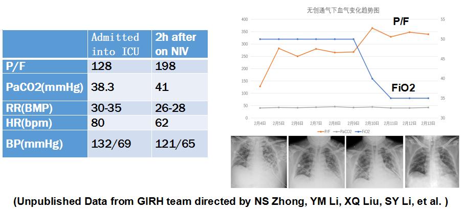 呼吸科陈荣昌,陈荣昌医学专家