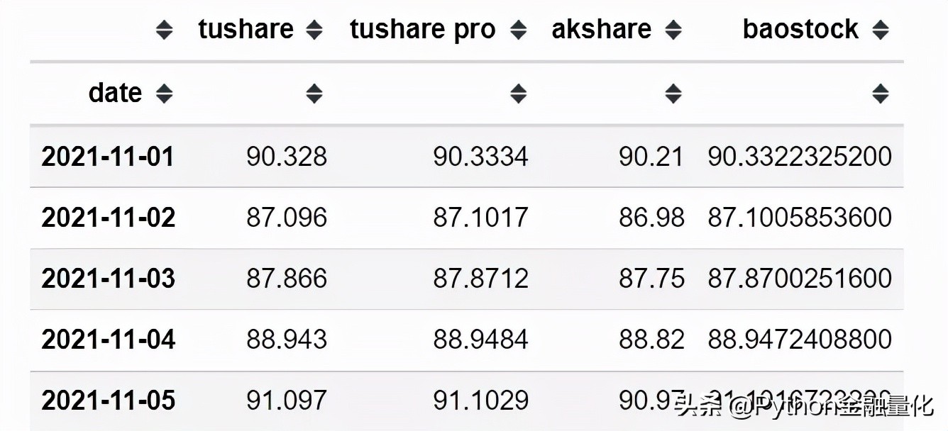 获取股市实时数据,获取股票财务数据api