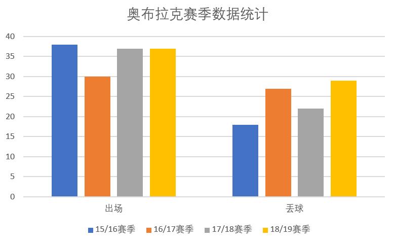 奥布拉克最稳门将,足球叹息之墙奥布拉克