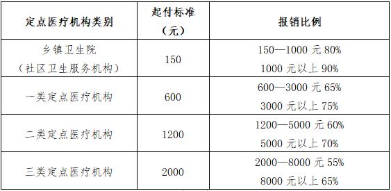 户口刚转到郑州怎样办理居民医保,外地户口在郑州社保交满10年新规