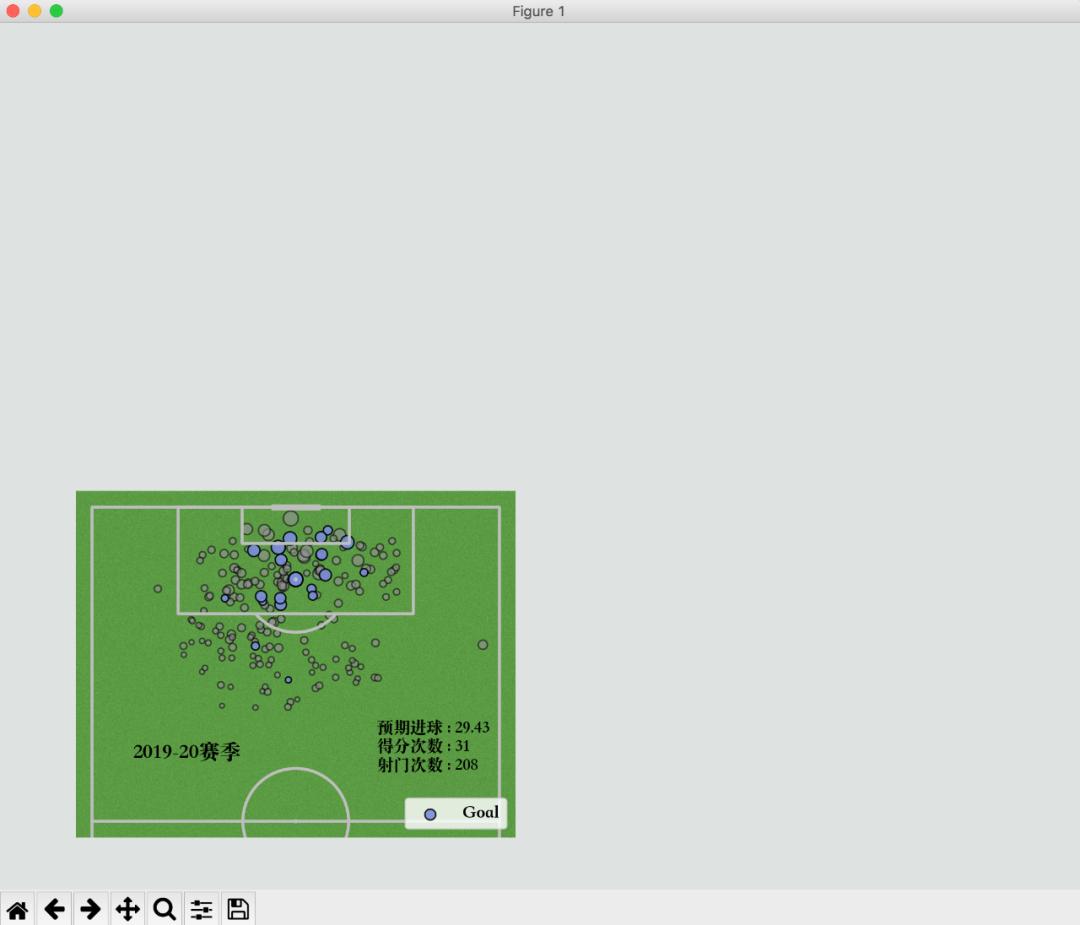 python绘图足球,python足球管理系统