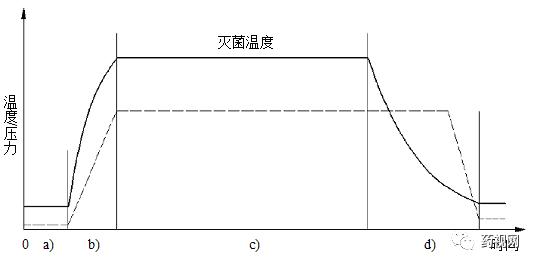 「德斯特GMP」制药用水问答集锦（上）