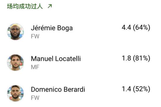 洛卡特利对阵米兰,洛卡特利为什么离开ac米兰