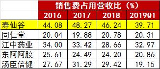 药企茅台,毛利率超茅台的十家稀缺公司