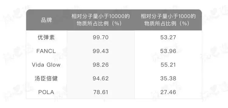 口服胶原蛋白肽到底有效果吗知乎,口服胶原蛋白真的有效吗