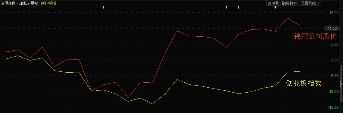 汉得信息股票趋势分析,汉得信息千股千评