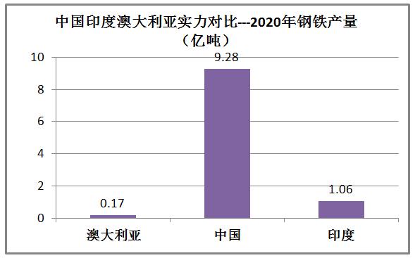 澳大利亚和印度排名,印度和澳大利亚军事谁强