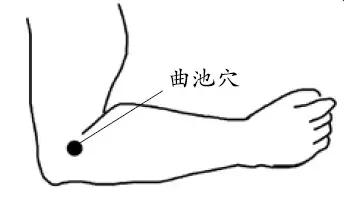 中暑刮痧刮哪里效果最好,中暑刮痧刮哪里有效果