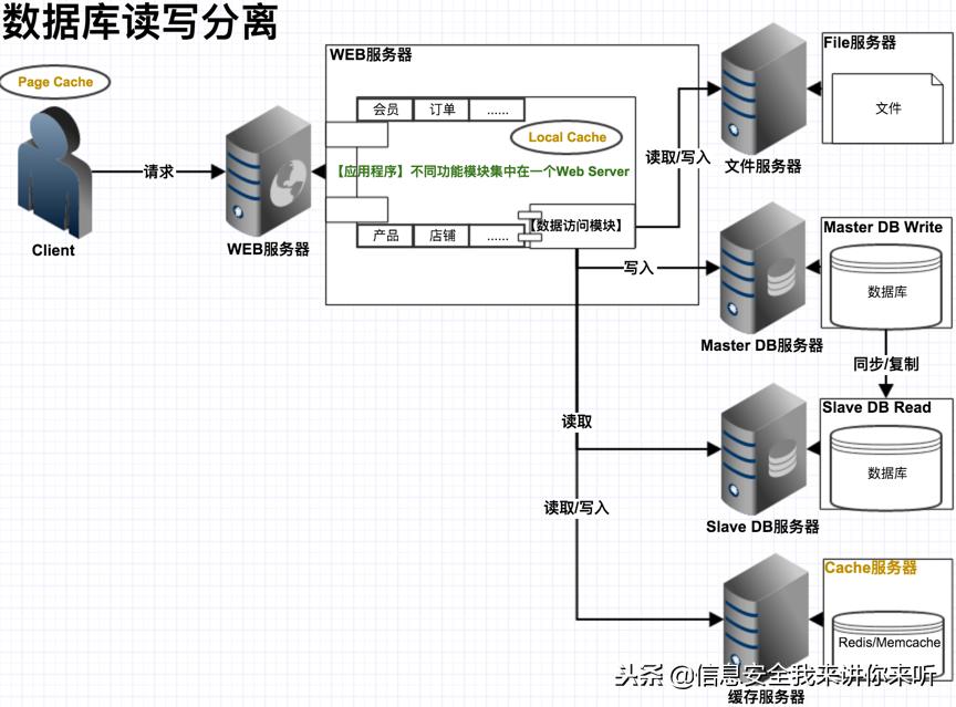 黑客的攻击手段及用户对策研究,如何防范黑客入侵网站