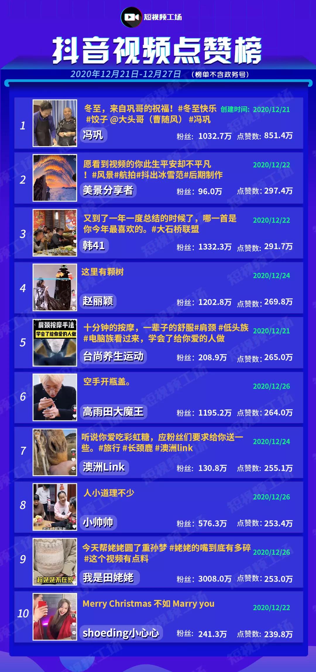 辛巴假燕窝事件落幕;B站上线泰语版|短视频周榜