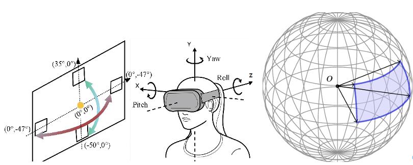 vr视频清晰取决于什么,vr为什么清晰度不高