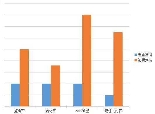 youtubeseo课程,youtube做seo
