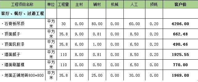 洛阳龙发装饰公司怎么样,龙发装饰洛阳怎么样