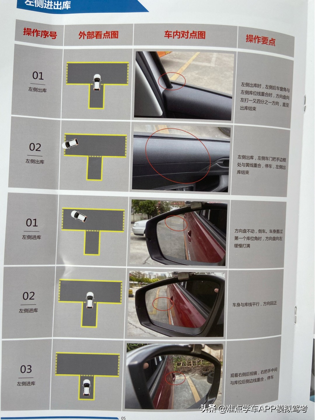 科目二全面知识点,科目二知识点大总结