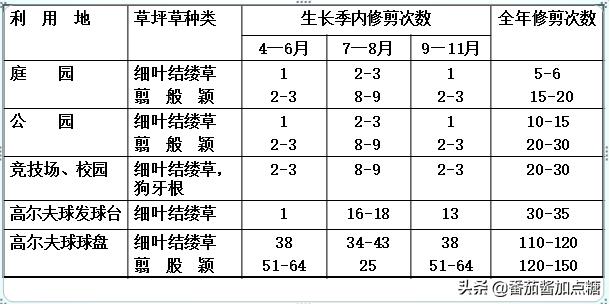 园林草坪修剪施工方案,园林草坪怎么修剪视频教程