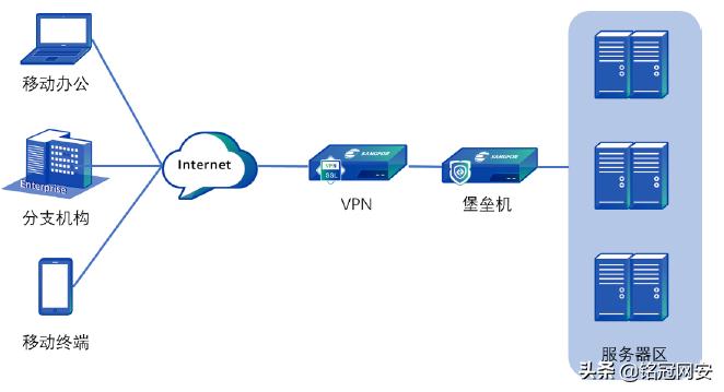 閾啝缃戝畨,閾啝缃戝畨妗岄潰缁堢瀹夊叏瑙e喅鏂规