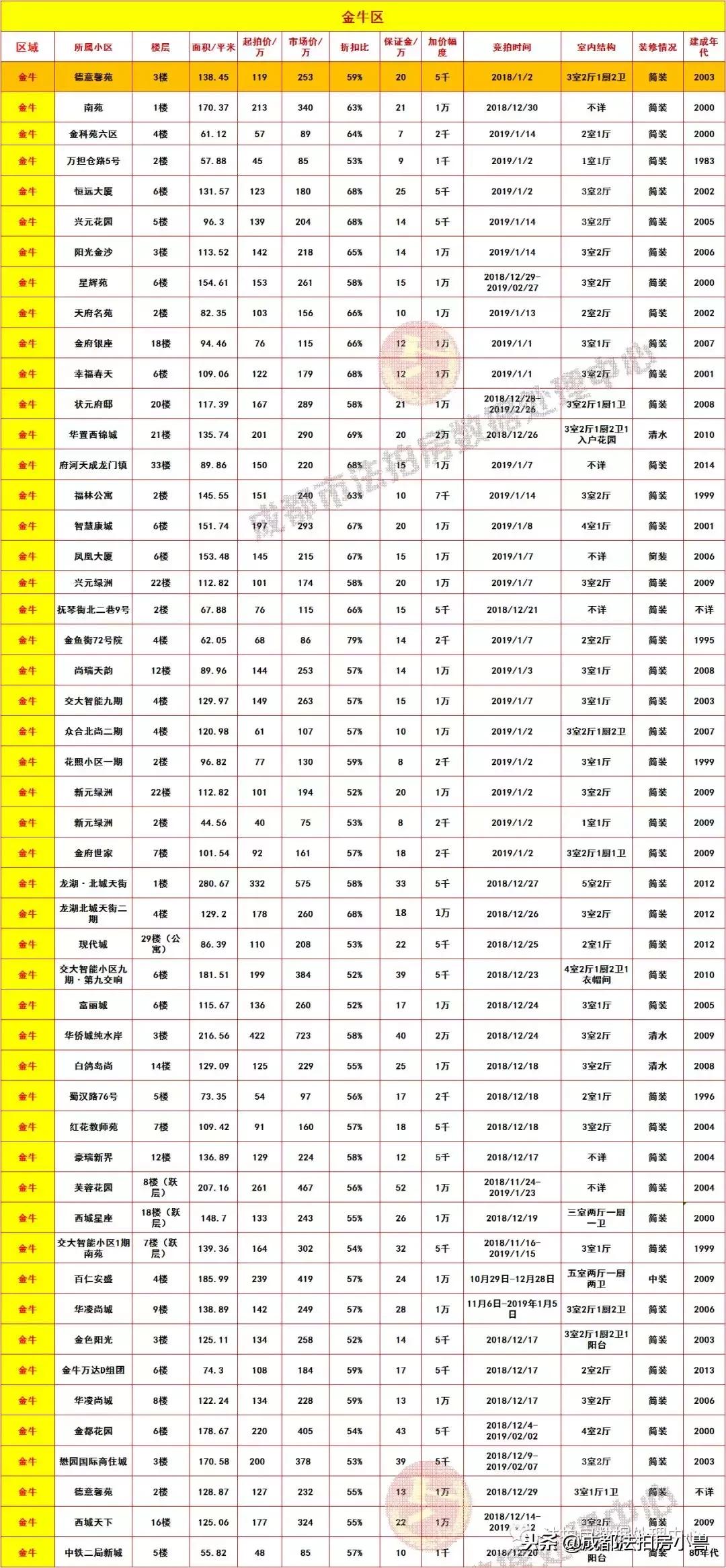 蓉飘一族的最大难处？安个家到底要多少钱？