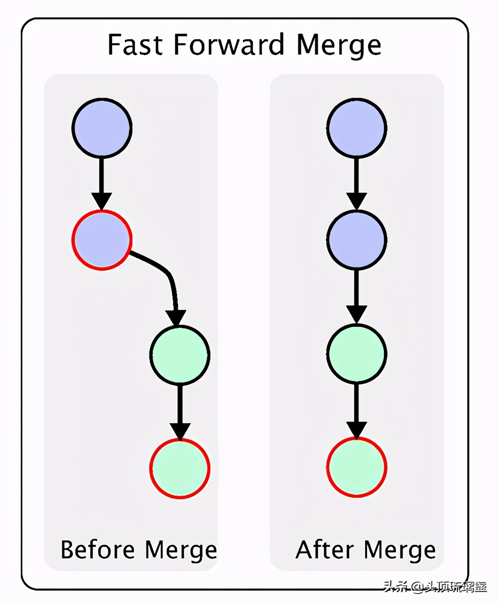 git常用命令集合超全,git的六个基本操作