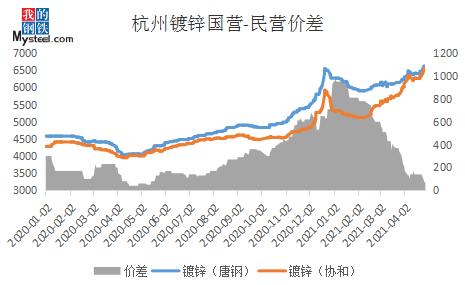 mysteel钢材行情,mysteel期货行情