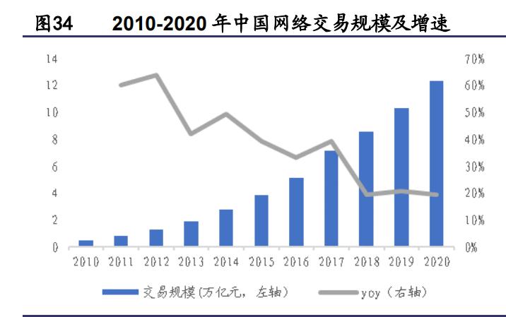 服装纺织行业的宏观经济分析,2021年纺织服装行业分析报告