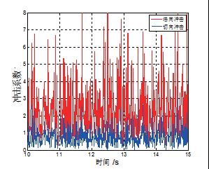 溜槽导流槽,皮带式输送机溜槽的合理角度