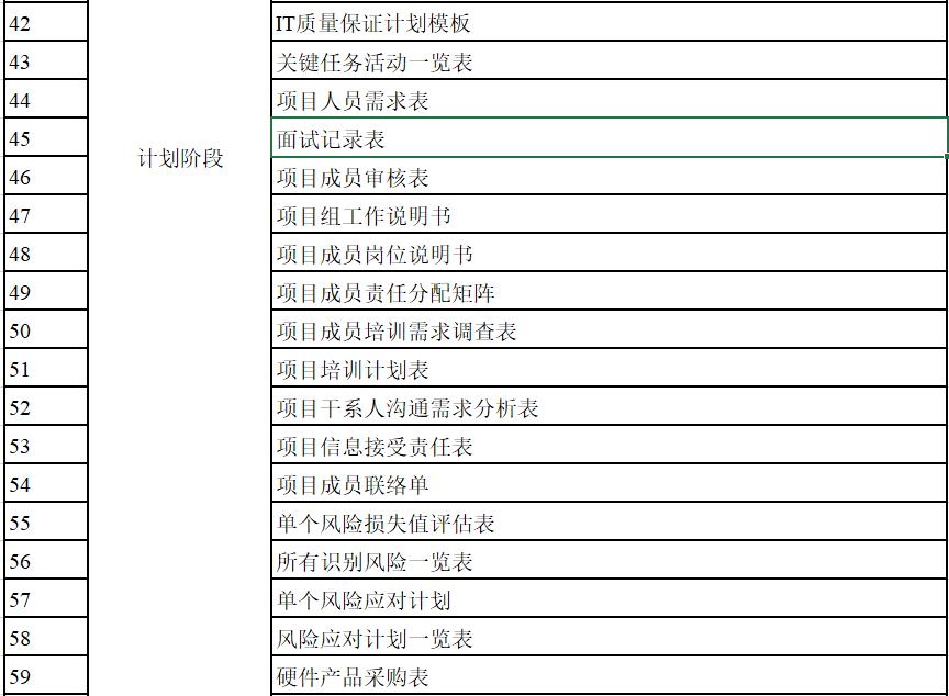 项目计划书与项目可研报告的区别,项目计划书的项目规划怎么写