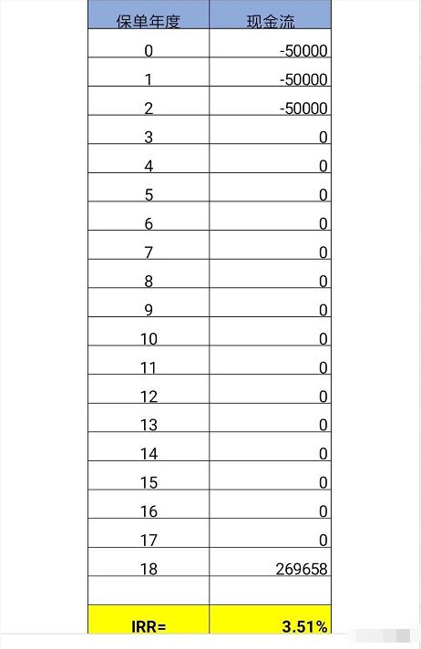 平安金瑞人生年金险哪年取款合适,平安保险2022年年金险和寿险