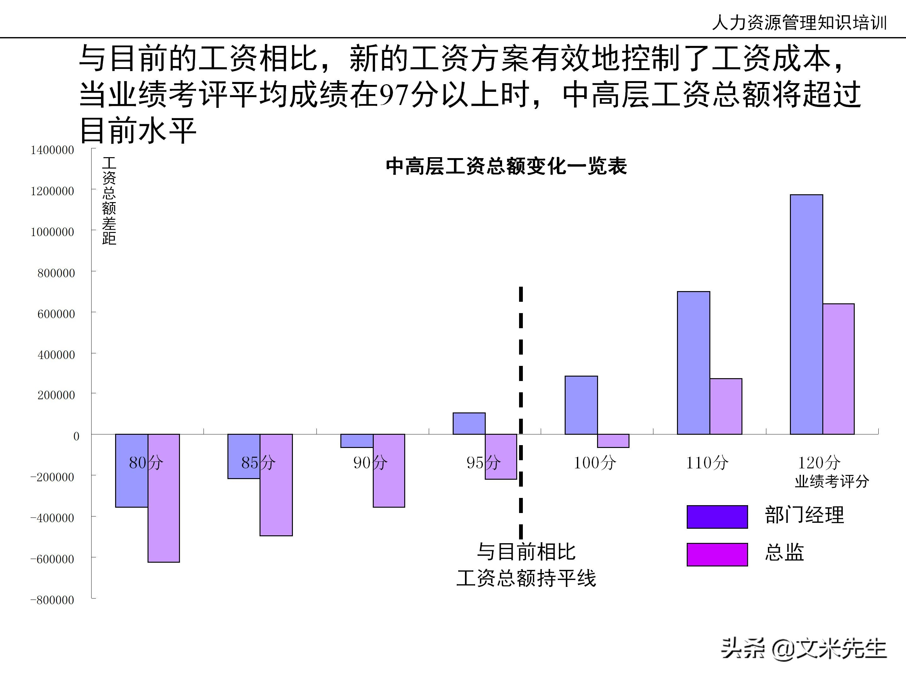 国内知名咨询公司课件：177页人力资源管理知识培训（内部版）