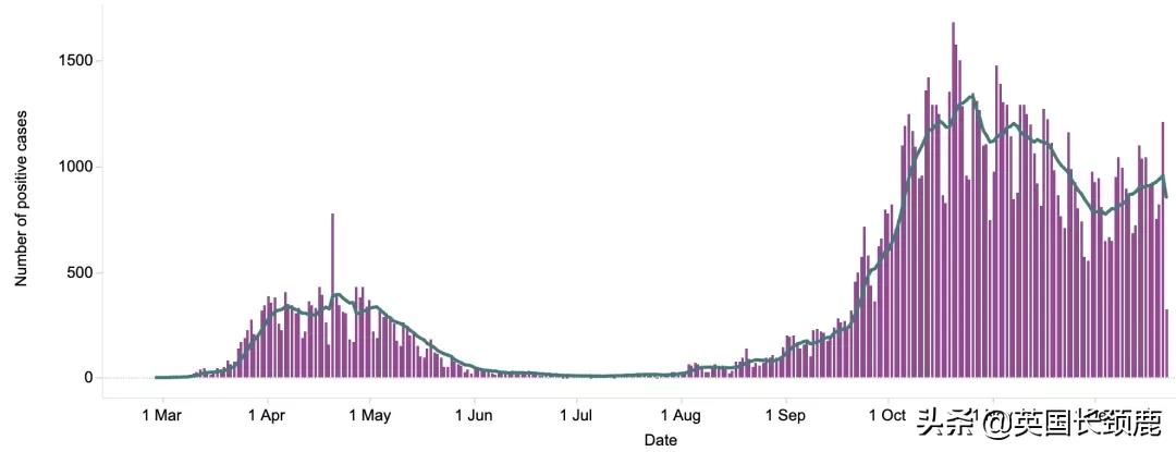 英国回国隔离21天费用,英国入境隔离14天留学生怎么办
