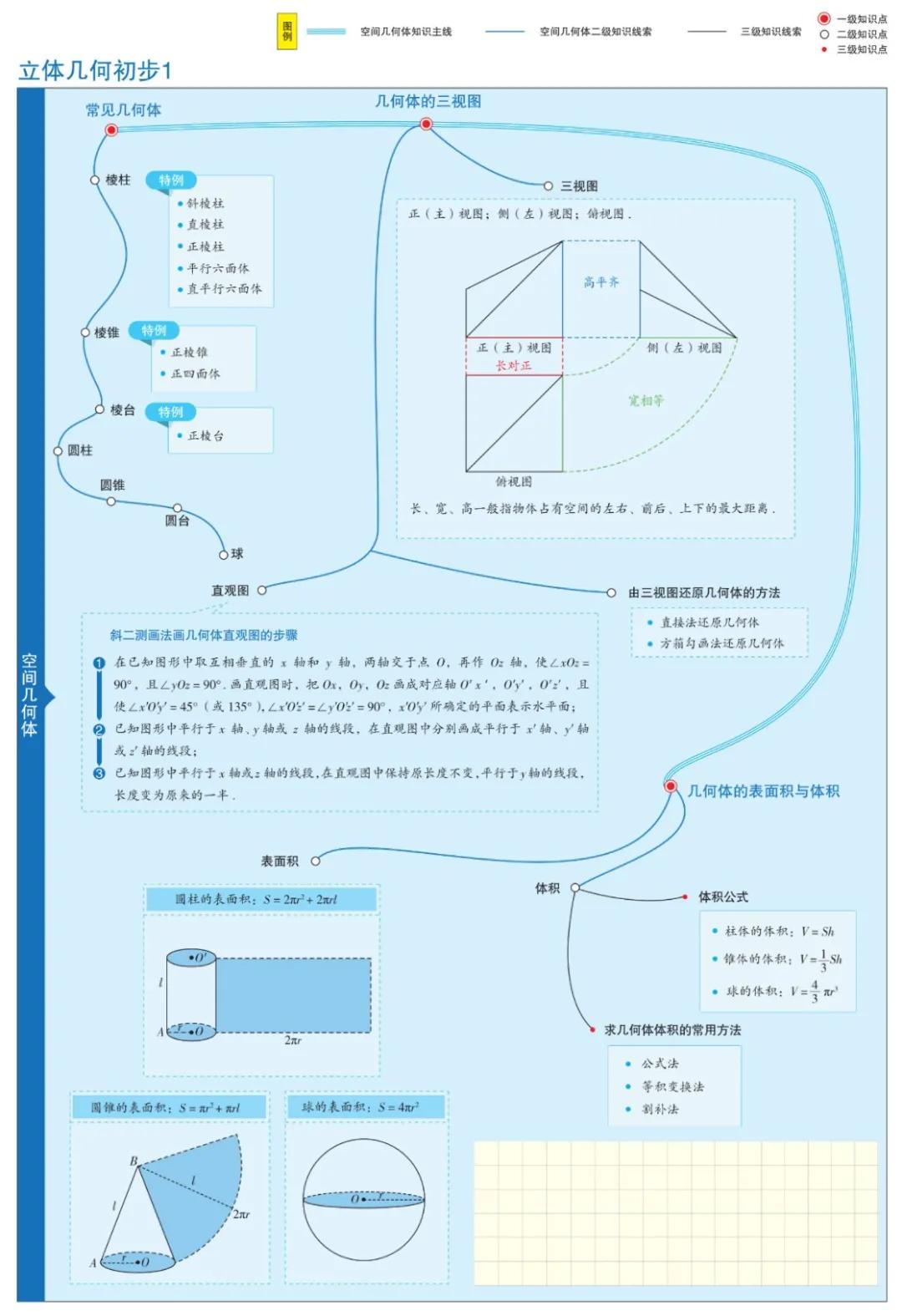 曲洲老师画数学思维导图,怎么画数学老师的思维导图