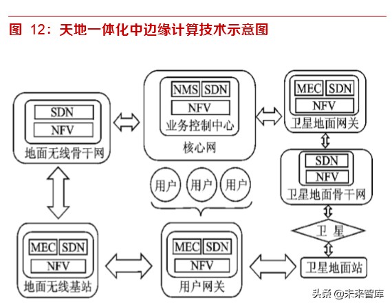 卫星互联网元年,卫星互联网完整视频