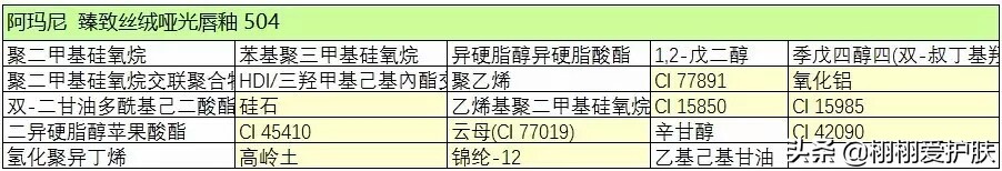 阿玛尼唇釉黑管哪个好看,阿玛尼红管唇釉必买色号裸妆