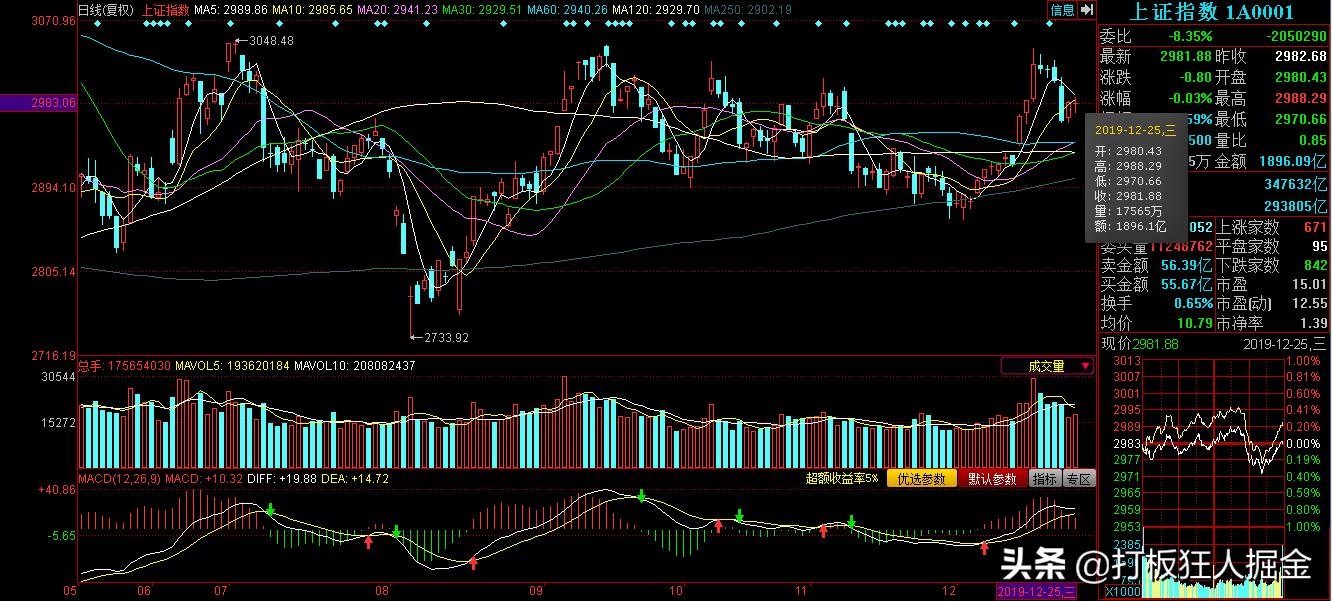 600745低吸概念股,最新低吸芯片概念