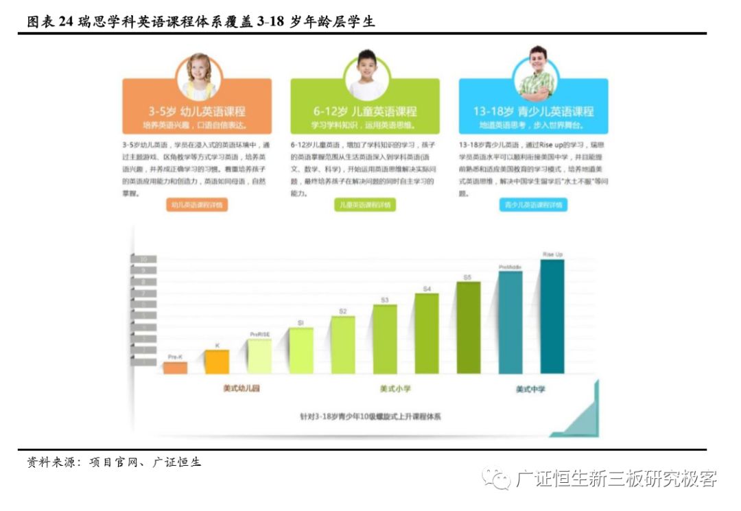 如何做一套完整的教育加盟店体系,素质教育项目加盟