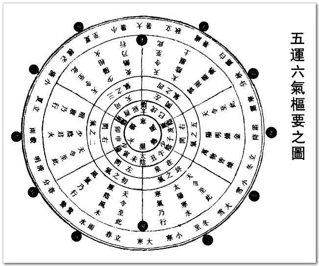 中医和西医的百年战“疫”