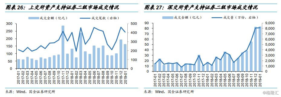 消费贷ABS的那些事儿