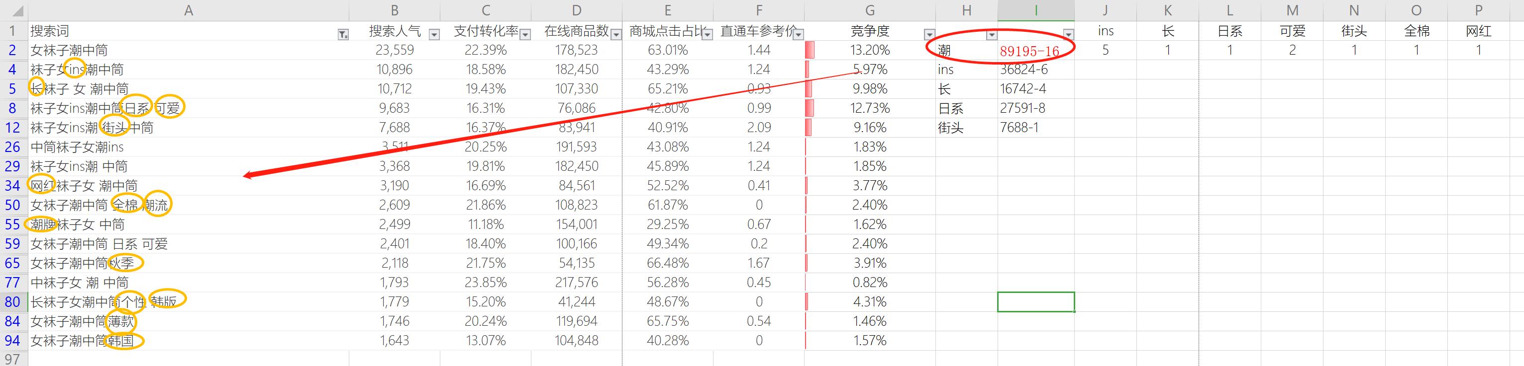 淘宝产品标题关键字组合技巧,淘宝标题怎么优化才能有排名