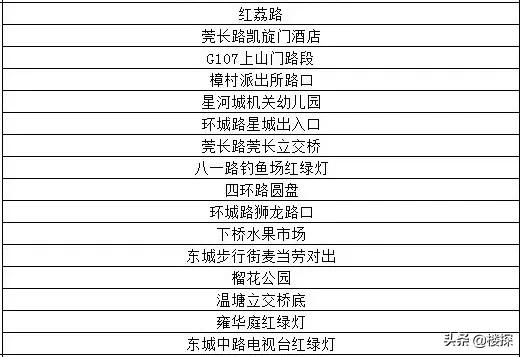 东莞遇暴雨哪里停车最安全,广东暴雨如何防止车被淹