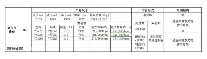 途乐跟途达有什么区别,小途乐汽车