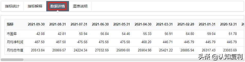 公司股票技术面分析方法,分析上市公司基本面软件