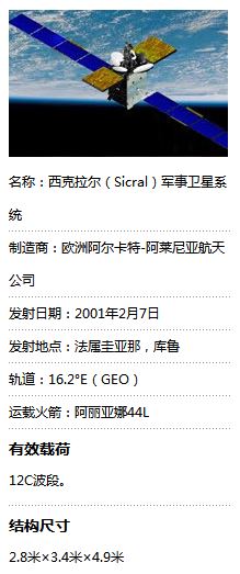 周末一杯清茶，简单聊一聊国外几款*用军**卫星！（下）