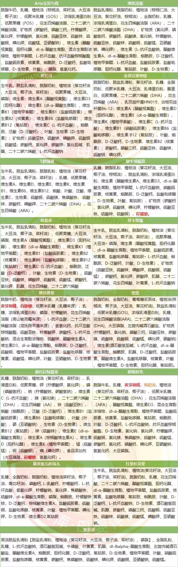 15款奶粉测评,有机奶粉口碑最好的前十名