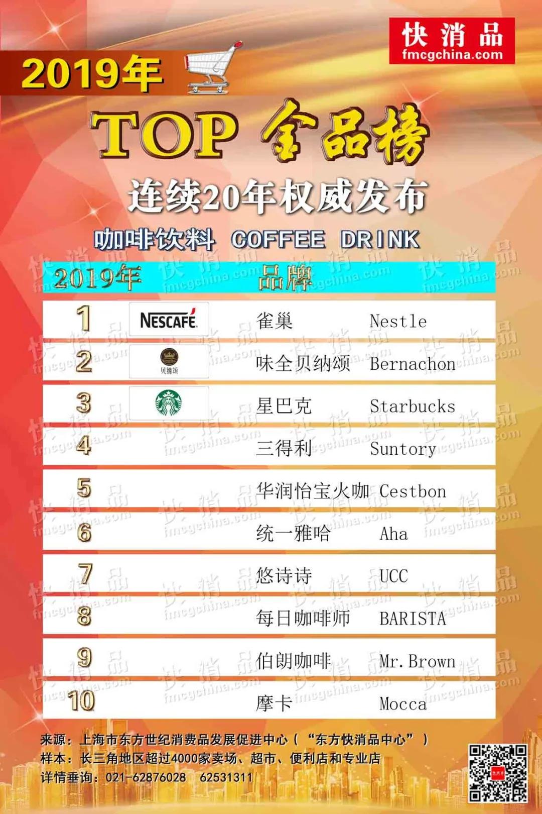 「独家」“2019年饮品TOP金品榜（之二）”公布