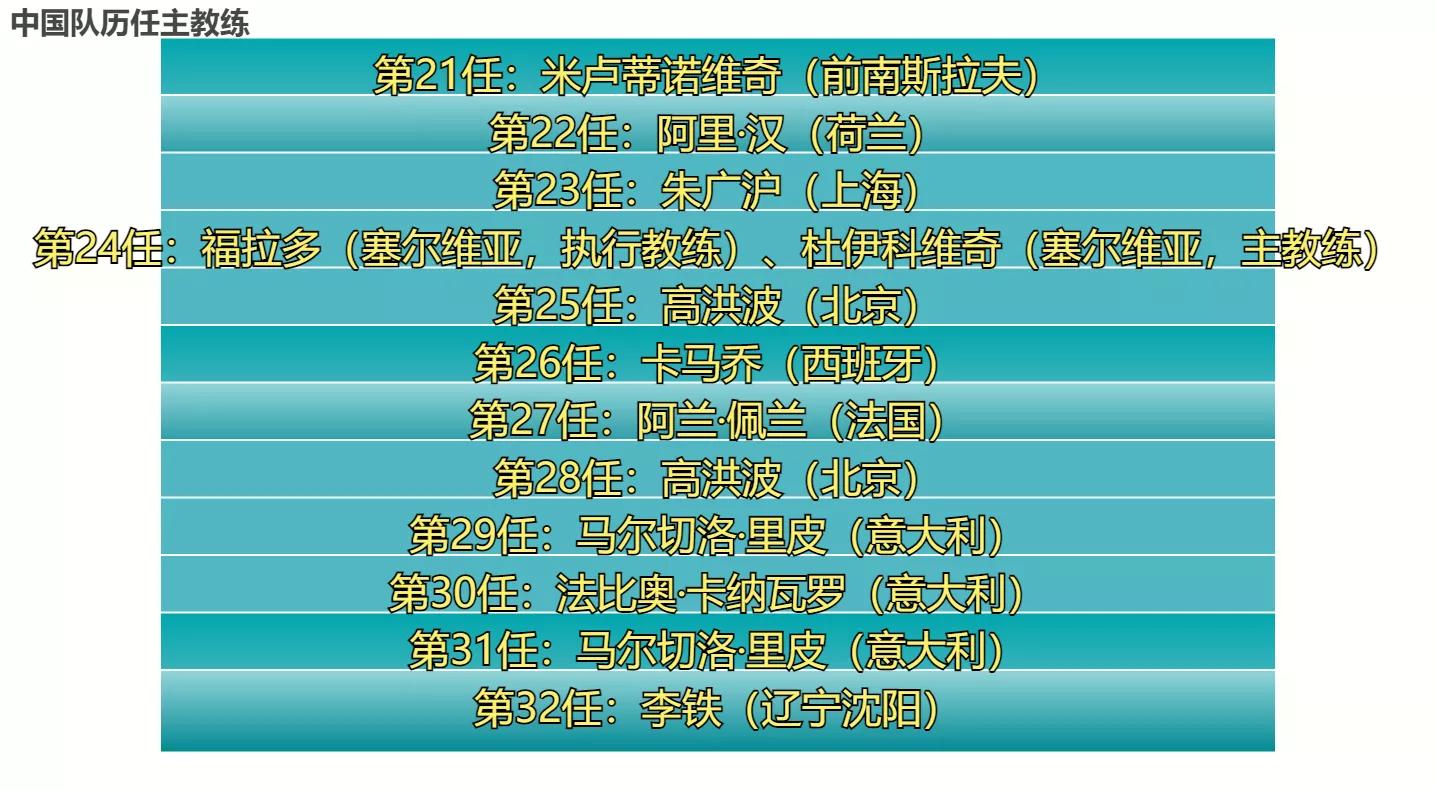 国足世预赛战绩表,国足2010世预赛战绩排名