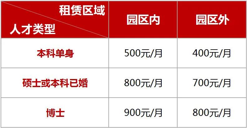 苏州普通一本能申请租房补贴吗,苏州租房补贴能两个人一起申请吗