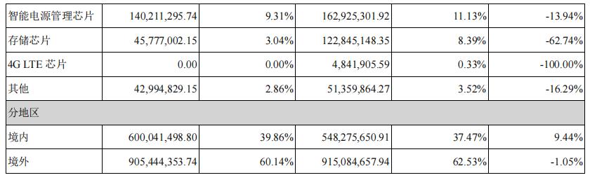 全志科技属于半导体还是芯片,全志科技在ai芯片排名第几