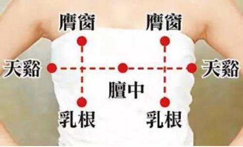 乳腺增生囊肿怎么办,乳腺增生胸疼怎么办