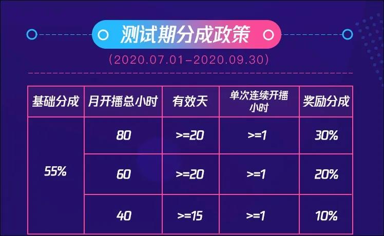 腾讯微视直播评测,腾讯微视开通直播权限