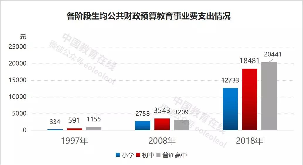 世界上最伟大的教育事业,世界最伟大的教育事业