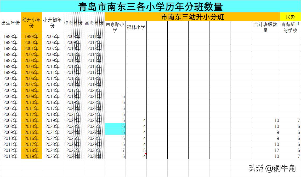 青岛浮山后学区未来十年内分析,青岛市学区表